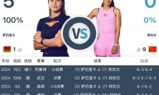沙巴体育下载:网球WTA1000迈阿密站女单直播频道平台 郑钦文vs萨巴伦卡直播观看入口